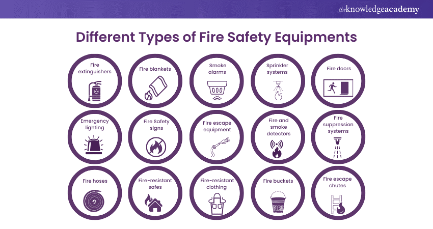 different-types-of-fire-safety-equipment-fully-explained